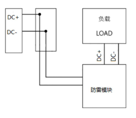 江西萨瑞微电子防雷模组：为严苛环境打造36V/30KA高可靠守护者！
