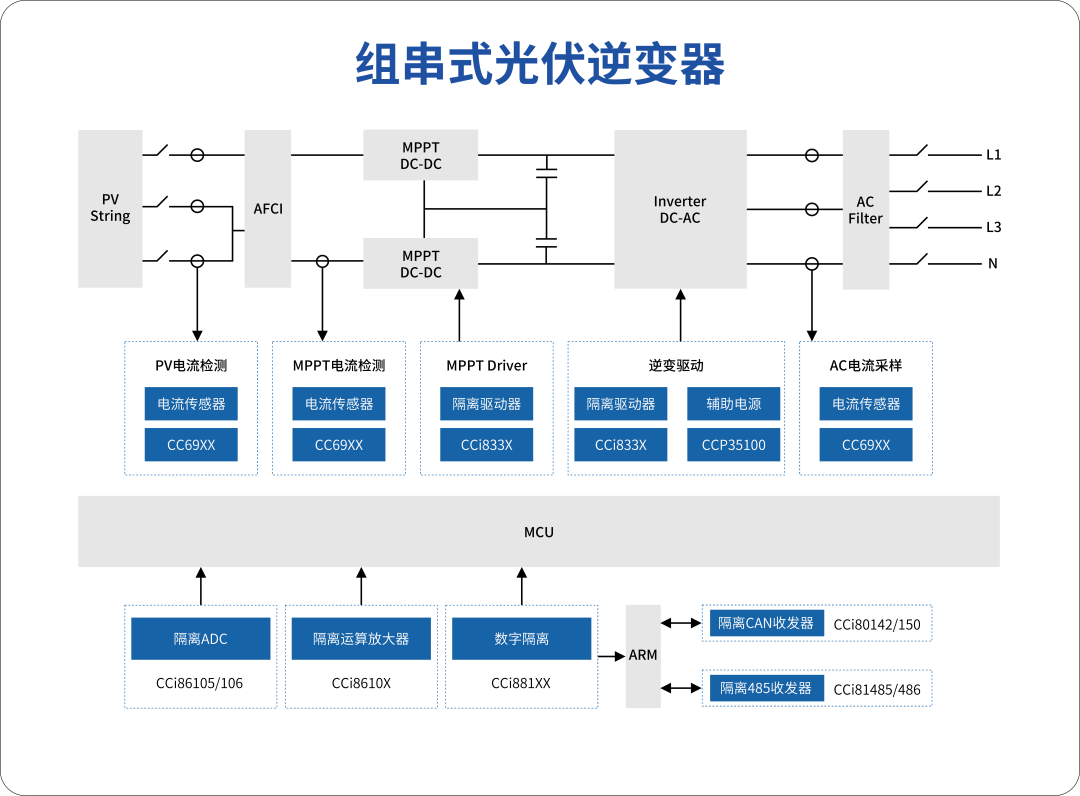 芯进电子：霍尔传感器在光伏行业中的应用