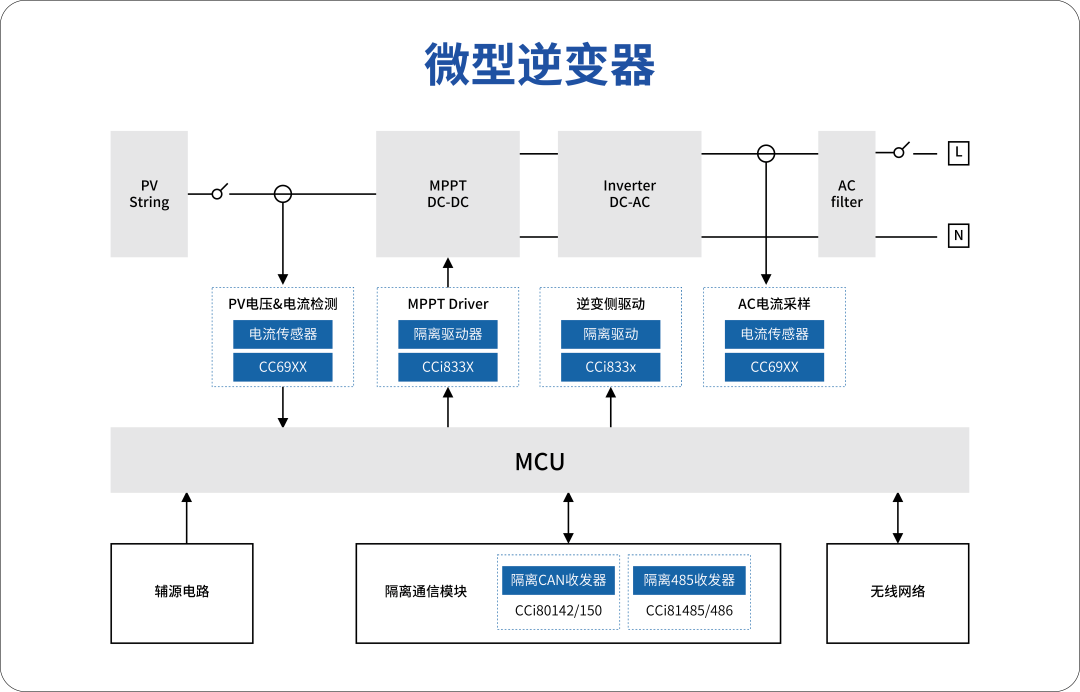 芯进电子：霍尔传感器在光伏行业中的应用