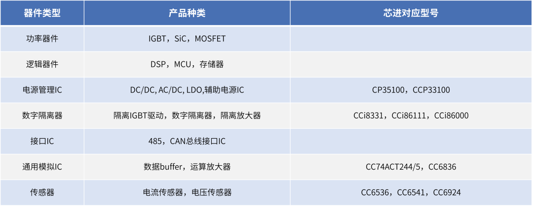 芯进电子：霍尔传感器在光伏行业中的应用