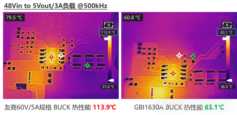 顾邦半导体：60V高压降压转换器GBI1630A