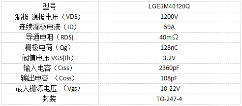 鲁光LGE3M40120Q 碳化硅MOSFET