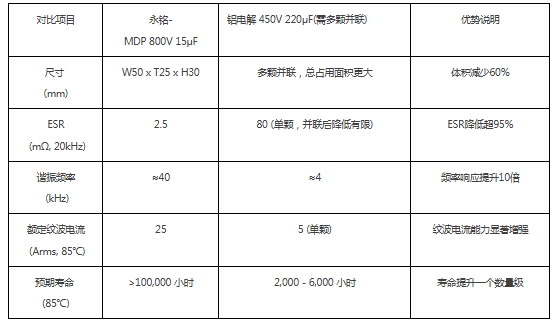 上海永铭：如何通过DC-Link薄膜电容解决800V电驱平台电压浪涌与可靠性挑战？