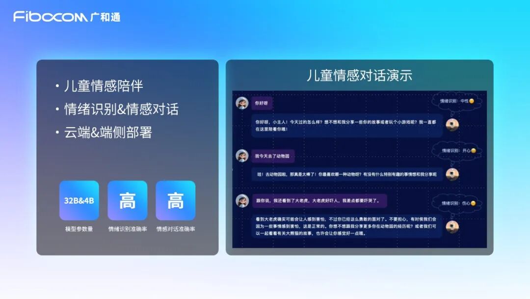 广和通自研端侧情感对话大模型FiboEmo-LLM让你不再emo