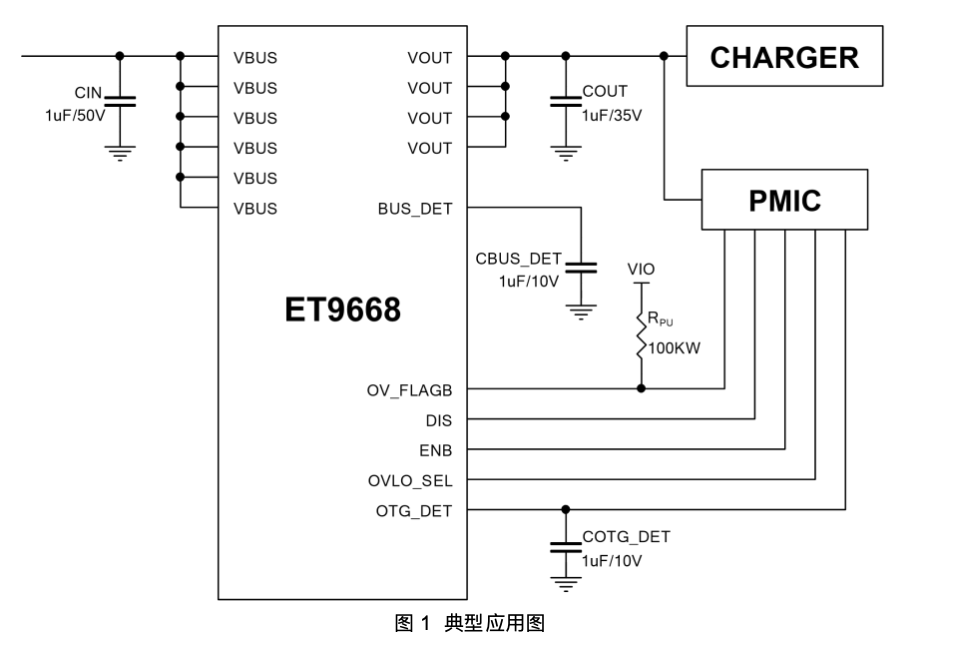 力芯微推出内置200V浪涌保护的大载流能力OVP芯片