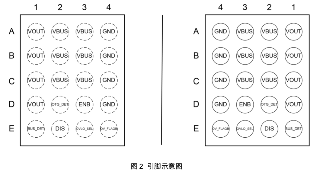 力芯微推出内置200V浪涌保护的大载流能力OVP芯片