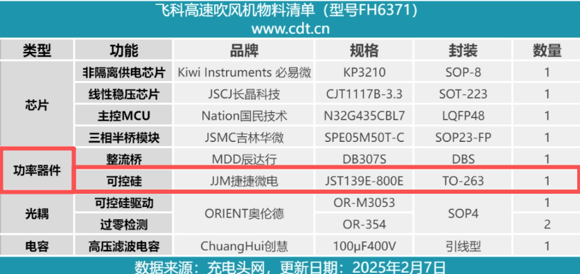稳“控”全局，驭风而行！捷捷微电JST139E-800E让飞科吹风机秒变"风速控制大师"！