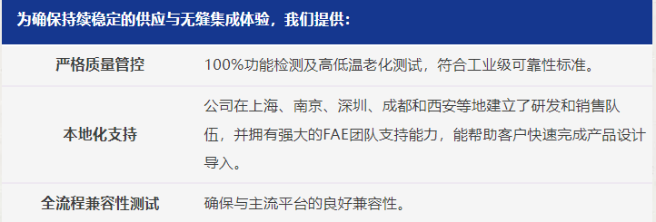 上海贝岭发布小容量Nor Flash系列产品