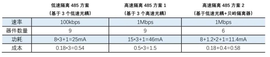 上海贝岭套片方案：485 隔离传输 “经济 + 稳定” 双需求的技术应答