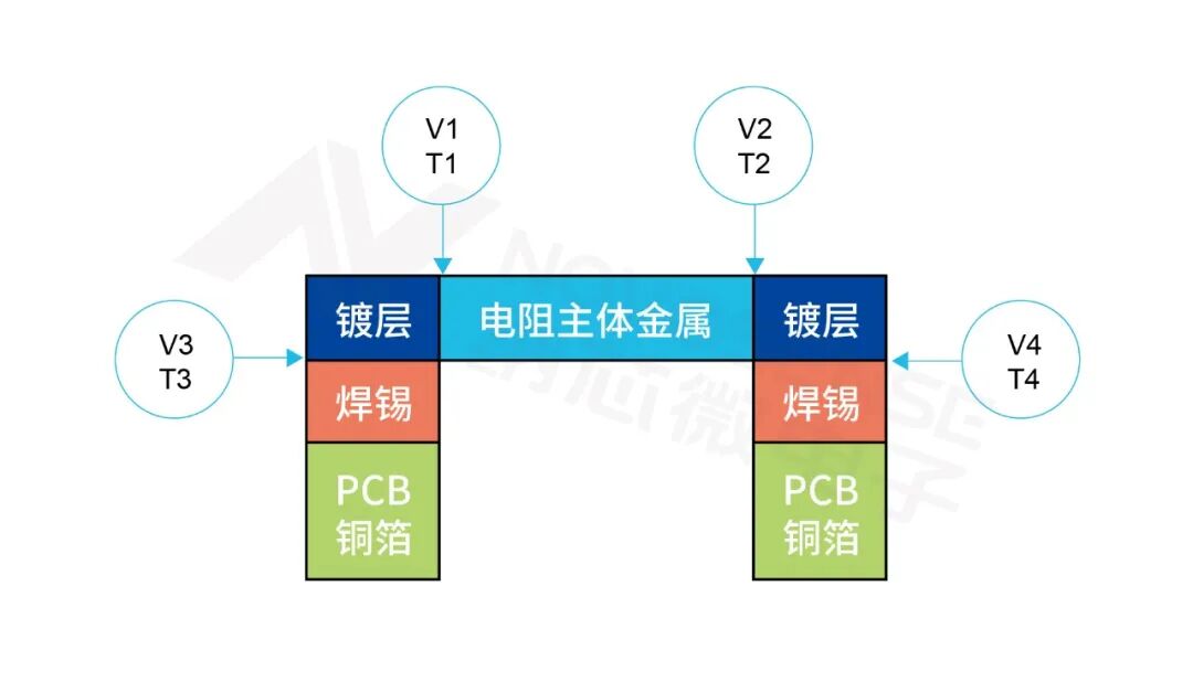 纳芯微：从隔离电流采样ADC NSI1306 实战看如何解决 Shunt 电阻引发的伺服电流采样误差