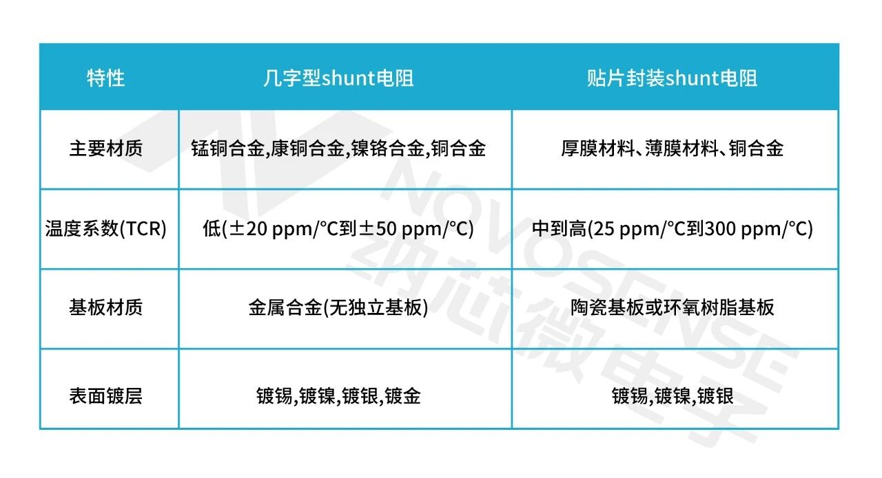 纳芯微：从隔离电流采样ADC NSI1306 实战看如何解决 Shunt 电阻引发的伺服电流采样误差