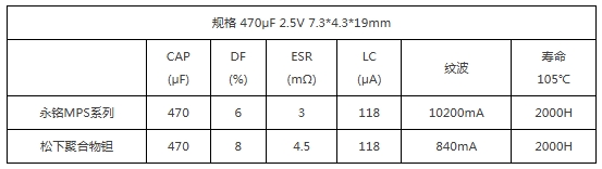 上海永铭电子：如何凭借超低ESR叠层电容，彻底根治数据中心网关的电源噪声顽疾？