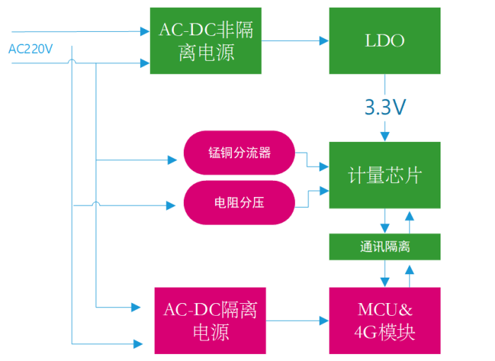 上海贝岭荣获2025中国工博会集成电路创新成果奖