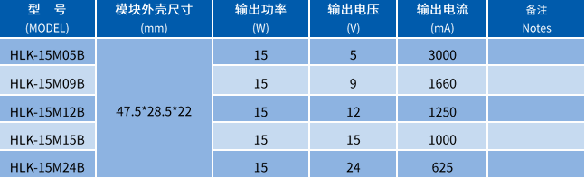 海凌科：15W系列AC-DC电源模块 转换效率85%