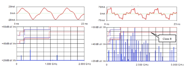PCB设计信号完整性的常见问题总结