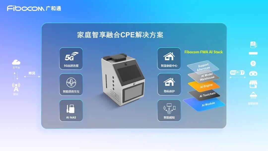 广和通发布家庭智享融合CPE解决方案