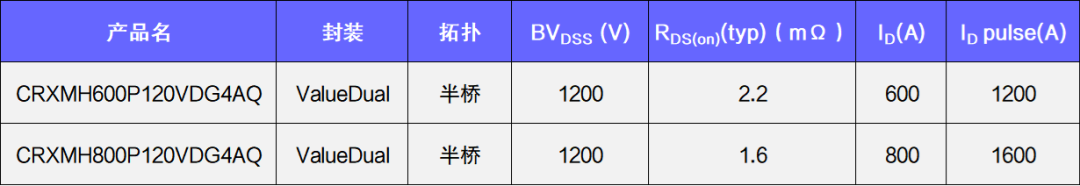 华润微电子第四代SiC MOS主驱模块批量上车