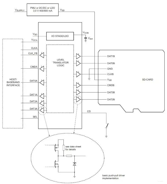 替代NVT4857——力芯微全集成电平转换解决方案介绍