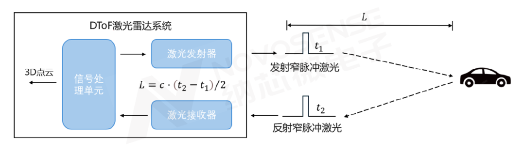 纳芯微NSD2017从原理到布线：GaN栅极驱动Layout实战，解锁激光雷达性能跃迁
