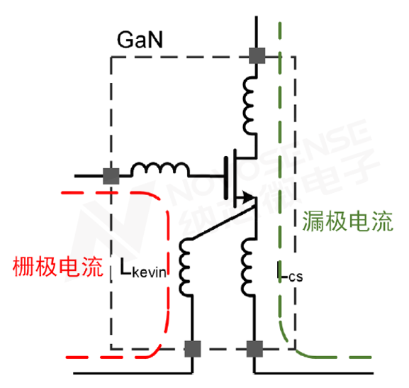 纳芯微NSD2017从原理到布线：GaN栅极驱动Layout实战，解锁激光雷达性能跃迁