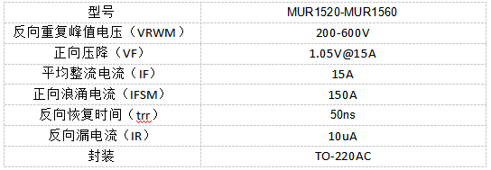 鲁光MUR1520-MUR1560系列 超快恢复二极管