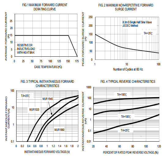 鲁光MUR1520-MUR1560系列 超快恢复二极管 鲁光MUR1520-MUR1560系列 超快恢复二极管