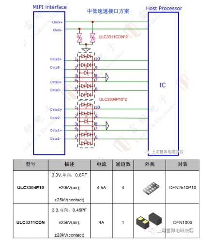 上海雷卯高速MIPI 接口静电保护方案