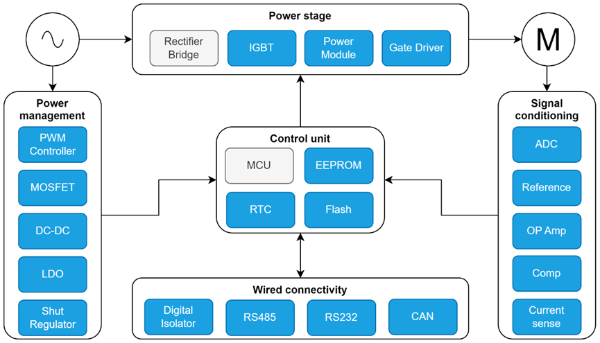 上海贝岭高压电机驱动系统关键技术及芯片应用选型