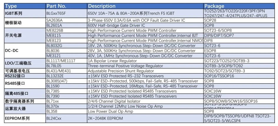 上海贝岭高压电机驱动系统关键技术及芯片应用选型 上海贝岭高压电机驱动系统关键技术及芯片应用选型