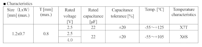 TAIYO YUDEN Commercializes 1005M-Size Embeddable Multilayer Ceramic Capacitor with 22-μF Capacitance for AI Servers