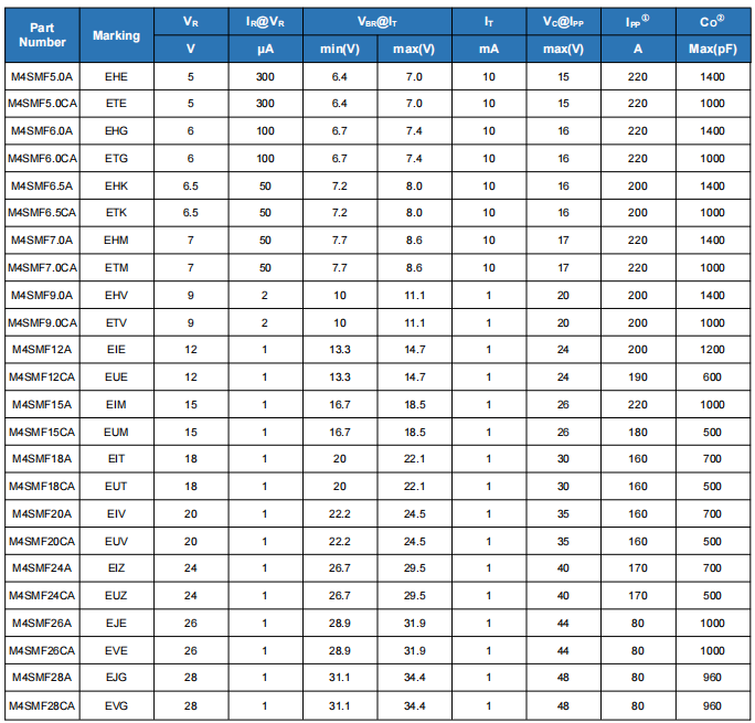 江西萨瑞微电子M4SMF系列4500W TVS二极管强势登场！