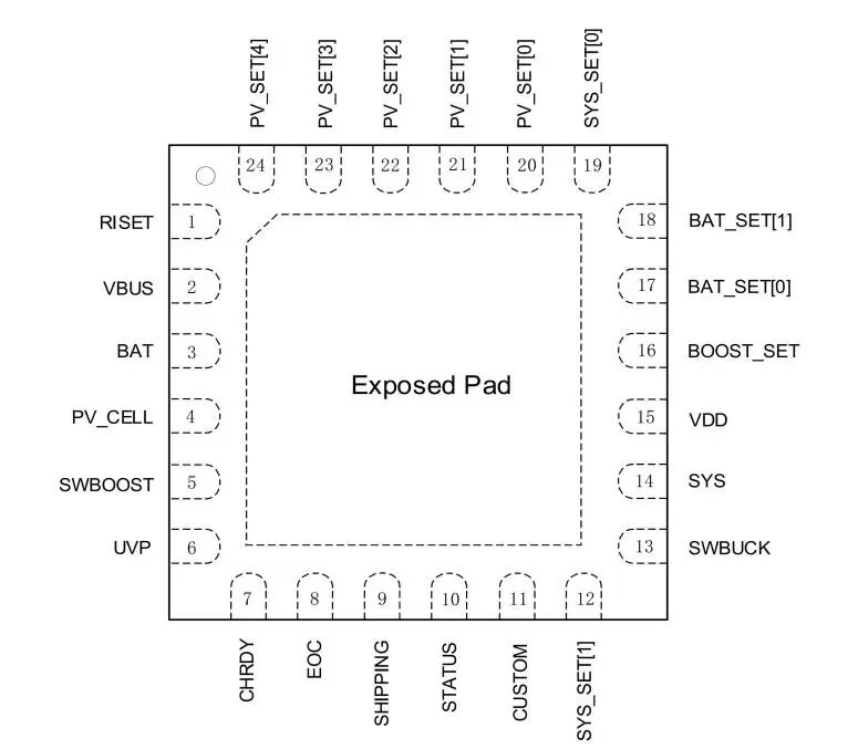 力芯微推出新品微光充PMIC