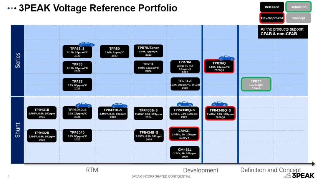 多维发力！思瑞浦光伏储能全链模拟方案，点亮绿色新能源