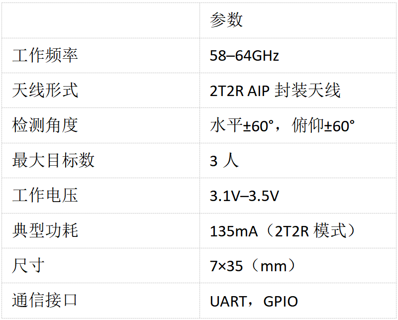 海凌科新品预告|能“看懂”静止人体的雷达模组 海凌科新品预告|能“看懂”静止人体的雷达模组