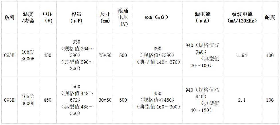上海永铭：800V平台OBCDC-Link电容如何选型？详解永铭CW3H系列液态牛角电容的性能优势