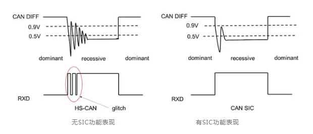 国内首颗!思瑞浦TPT1462xQ斩获C&S/VeLIO/IHR三证，权威认证再启新程