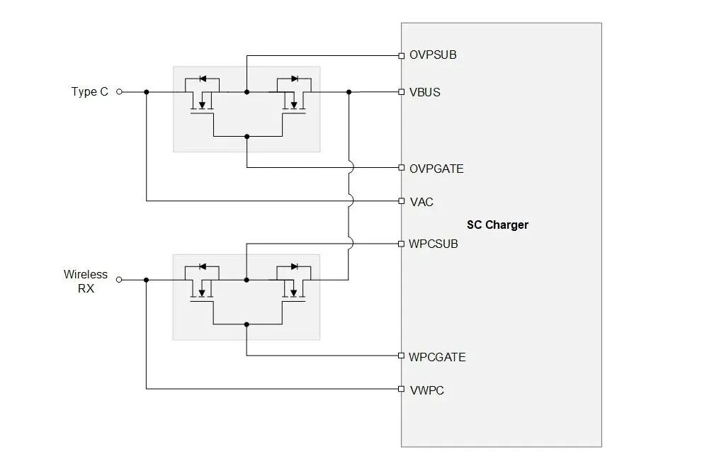 手机快充“芯”突破！力芯微EM14DN30Z双N MOS，解决高压大电流充电痛点