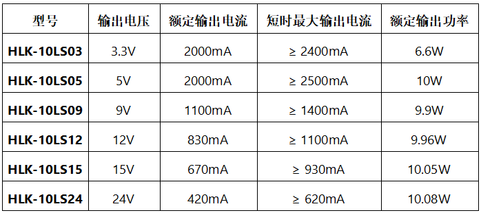 海凌科DIY型电源型模块 海凌科DIY型电源型模块