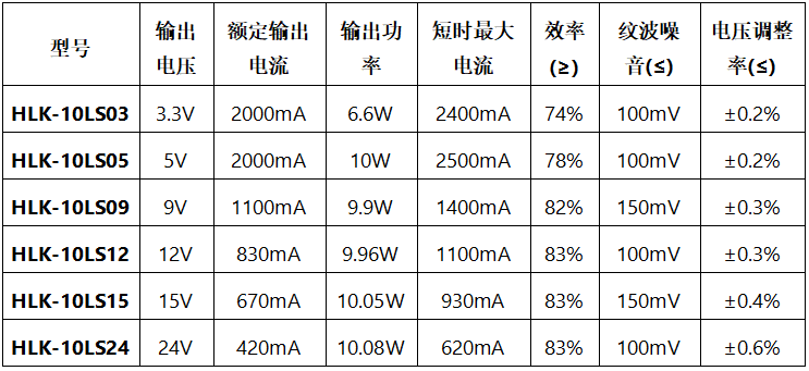 海凌科DIY型电源型模块 海凌科DIY型电源型模块