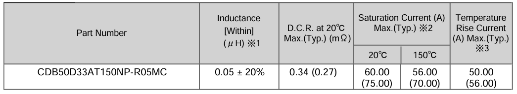 胜美达新品：车载用大电流高温功率电感器CDB50D33A/T150