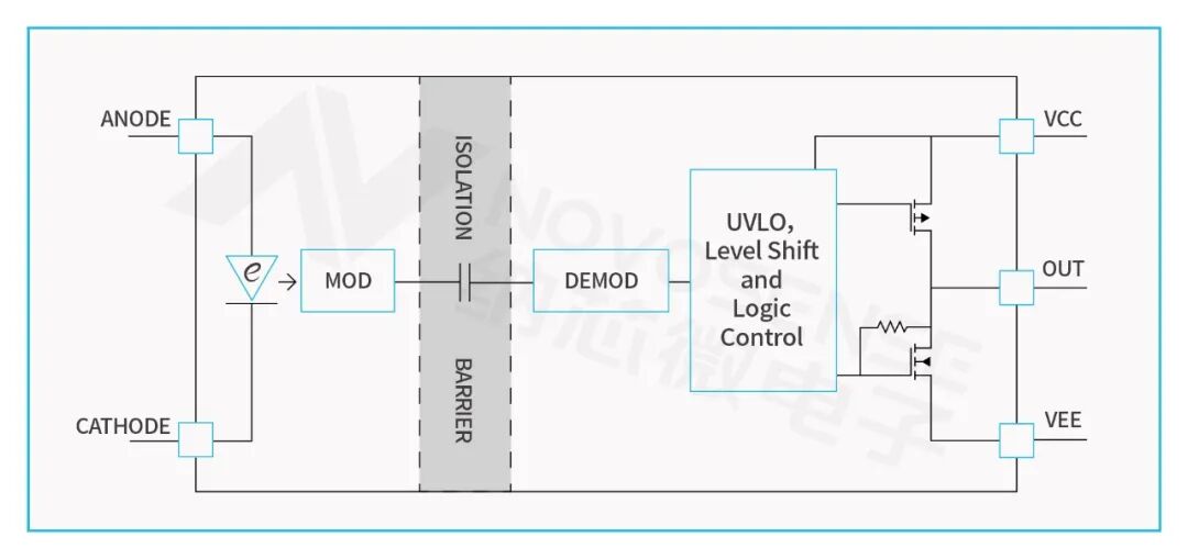 纳芯微从600V到2000V：“隔离+” 如何赋能光伏与储能系统升级？