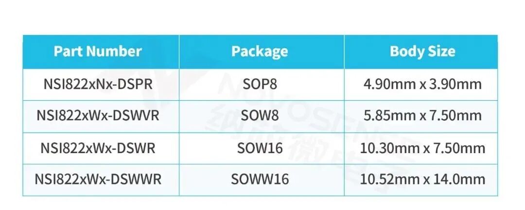 纳芯微从600V到2000V：“隔离+” 如何赋能光伏与储能系统升级？