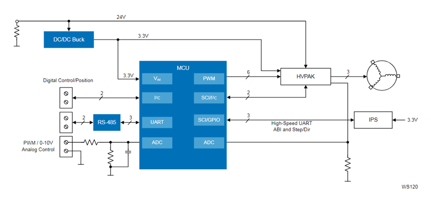 瑞萨电子微型BLDC伺服器：小身躯蕴含大能量