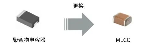 村田方案 | 用大容量MLCC代替聚合物电容器,有哪些优点? 村田方案 | 用大容量MLCC代替聚合物电容器,有哪些优点?