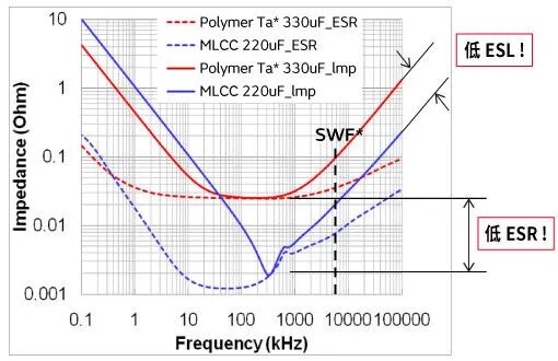 村田方案 | 用大容量MLCC代替聚合物电容器,有哪些优点? 村田方案 | 用大容量MLCC代替聚合物电容器,有哪些优点?