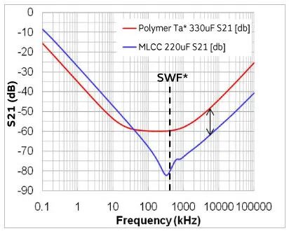 村田方案 | 用大容量MLCC代替聚合物电容器,有哪些优点? 村田方案 | 用大容量MLCC代替聚合物电容器,有哪些优点?