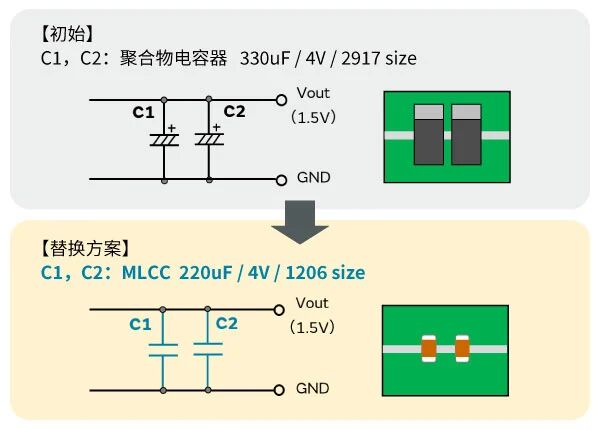 村田方案 | 用大容量MLCC代替聚合物电容器,有哪些优点? 村田方案 | 用大容量MLCC代替聚合物电容器,有哪些优点?