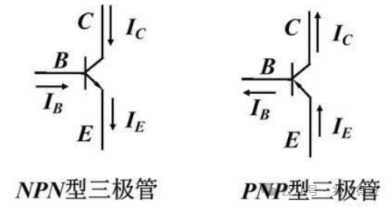 三极管NPN和PNP 的电流方向 、大小关系 、电压偏置 三极管NPN和PNP 的电流方向 、大小关系 、电压偏置