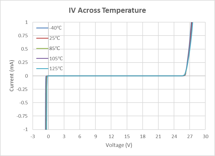 高防护与低残压不可兼得？维安TSP说：我可以！