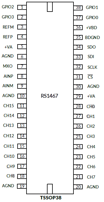 润石科技芯品｜12位16通道，1MSPS AD转换芯片RS1467